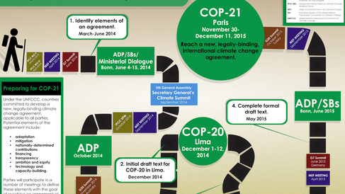 Path to Paris Infographic